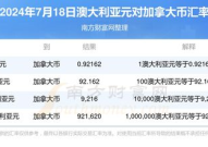 汇率查询网,一站式外汇信息平台，助您掌握实时汇率动态